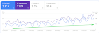 have an SEO consultation with you
