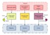 create complete data science project in python,r,spss