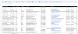 write ai powered SEO content and blog posts for websites with chatgpt and gemini