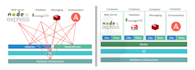 dockerize and deploy the app in a kubernetes k8s container