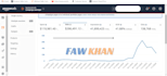 do amazon PPC advertising campaigns setup optimize and manage your amazon PPC