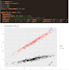 do statistical data analysis and dashboard using r power bi excel spss sql