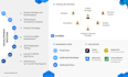 develop flutter and flutterflow apps