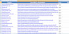 do manually create uae local citations and business listings