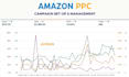 manage amazon ads for supplement brand, amazon fba ppc