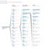do data cleaning, wrangling, visualization, analysis by python