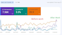 provide google entity stacking seo backlinks