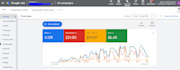 set up and manage google shopping ads, pmax campaigns