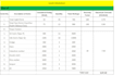 provide electrical load calculation and panel schedule