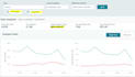 amazon PPC ads optimize and manage to increase sales and reduce acos