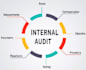 improve your business performance with internal audit