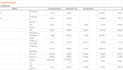 do regression analysis, linear, multiple, anova, t test on excel