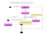 design your uml diagram user case, sequence, activity