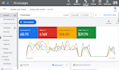 set up google PPC ads campaign optimization and management