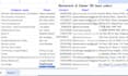 be doing b2b lead generation and emailing out via linked