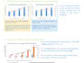 data visualization and analytics