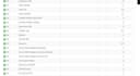 fix email deliverability issues and dkim, spf, dmarc, blacklisting
