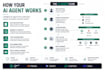 build ai agents chatbots and llm applications