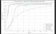 develop ml models with tensorflow, pytorch or sklearn for tabular or image data