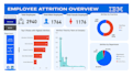 do dashboard by power bi