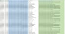 do urgent and actual data entry web research in low price