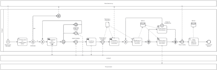 create professional bpmn business process models with bpmn