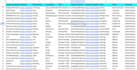 do b2b lead generation, data enrichment, appending, and business leads