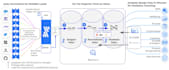 ads marketing data modeling dbt bigquery fivetran sql