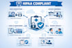 design and deploy a secure hipaa compliant cloud infrastructure