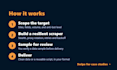 expertly do web scraping, data mining, API automation with selenium puppeteer