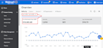 launch and manage walmart wfs wholesale
