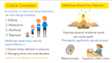 make whiteboard explainer youtube videos and educational courses