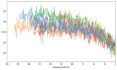 do machine learning, deep learning, nlp, cv and data science projects