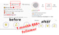 do instagram marketing and promotion for fast organic growth