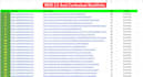 high da SEO dofollow backlinks or contextual link building