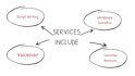 create a whiteboard animation explainer video or doodle video
