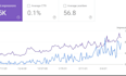 fix google search console errors, technical seo and index coverage issues