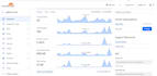 setup cloudflare CDN and SSL fix any existing problem 24 hours
