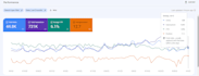 do onpage optimization, audit, schema markup of your website