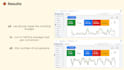 optimize your google ads adwords PPC campaigns