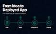 build a full stack web app with ai features integrated