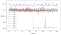 do machine learning and data science projects