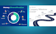 create unique and stunning infographic and flowchart design