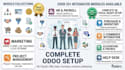 complete odoo setup HR, payroll, CRM, sales, purchase, inventory, marketing