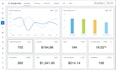 audit and optimize your google ads campaign PPC