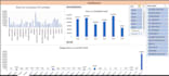 do urgent data visualization, dashboard designing, and data cleaning in excel