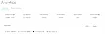 promote your electronic music on soundcloud