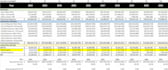 do financial projections for you