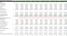 do balance sheet and income statement