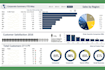 automation expert vba macro developer excel,dashbaord